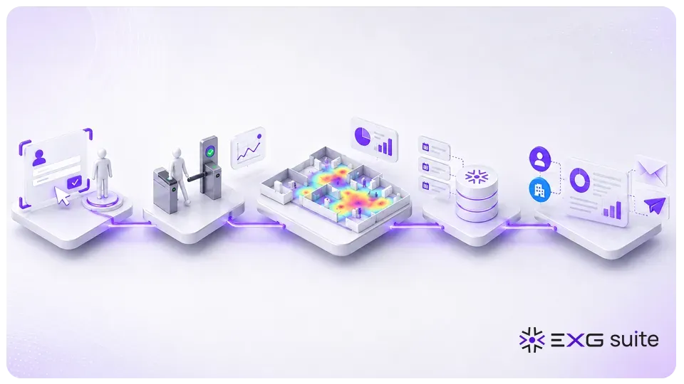 Ecosistema EXGsuite para eventos B2B