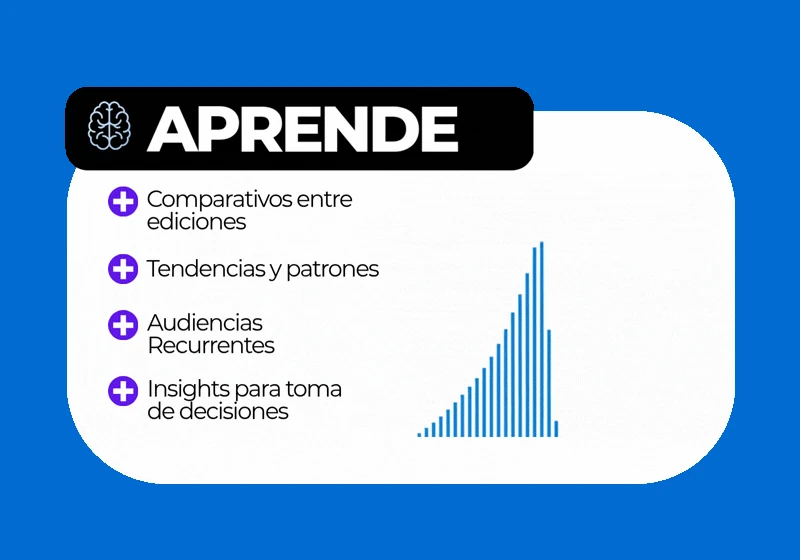 Comparativo histórico animado de resultados entre ediciones de un evento