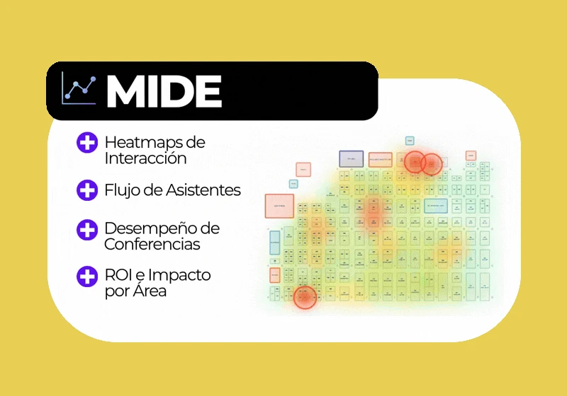 Indicadores animados para medir interacción, flujo y retorno del evento